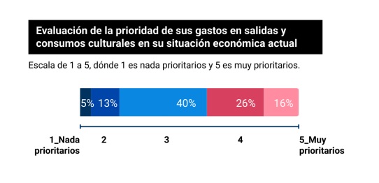 Gr&aacute;fico 1 - La funci&oacute;n no se suspende